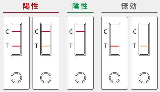 検査結果判定の見方