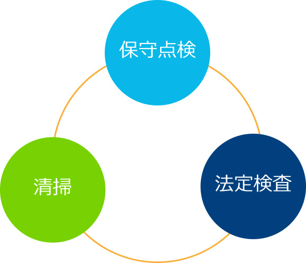 浄化槽使用者に課せられた3つの義務